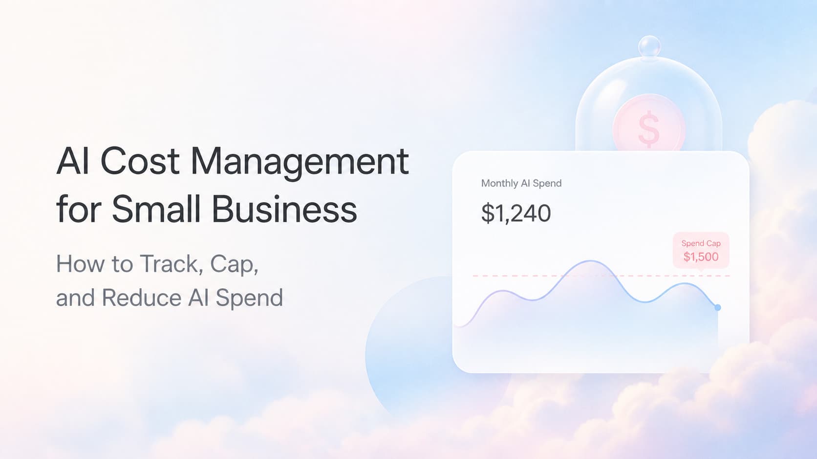 Light-mode SaaS dashboard mockup showing AI cost per workflow, token usage by model, monthly burn cap, and a routing table that sends simple tasks to a small model