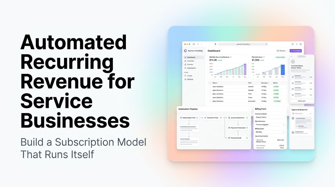 Dashboard showing recurring revenue metrics, subscription tiers, and automated billing workflow for a service business