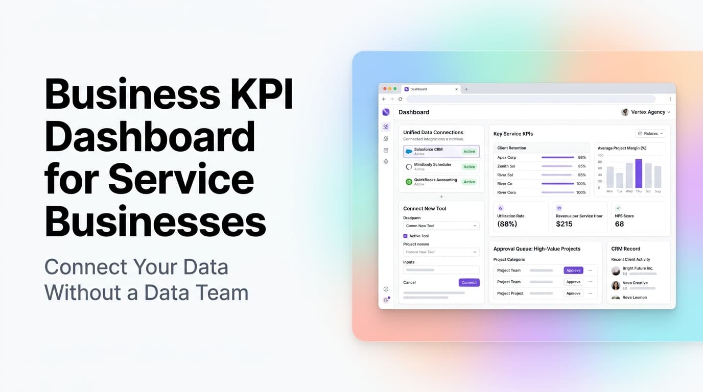 Business KPI dashboard showing revenue, booked jobs, and lead conversion metrics for a service business
