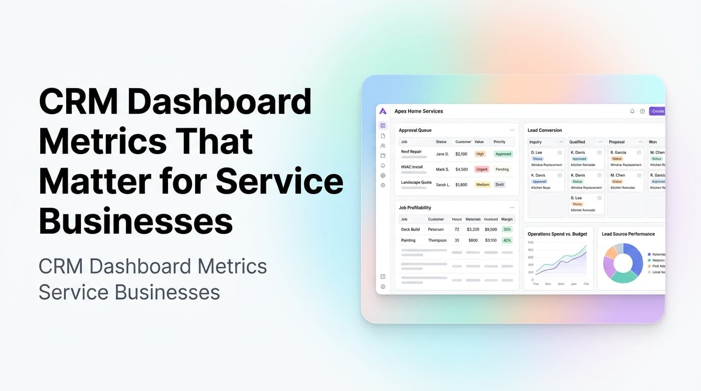 CRM analytics dashboard showing service business metrics with charts for lead conversion, job profitability, and response time