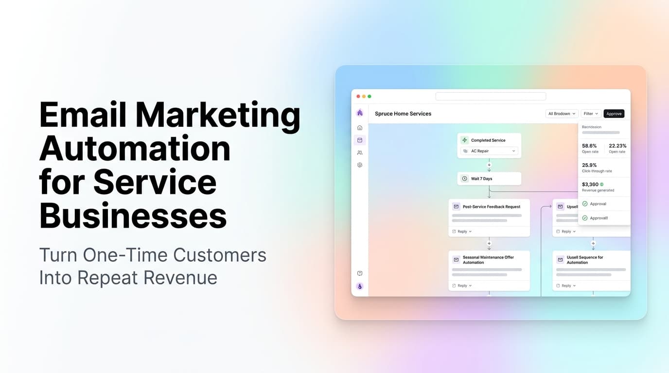 Email marketing automation dashboard showing automated campaign workflows for service businesses
