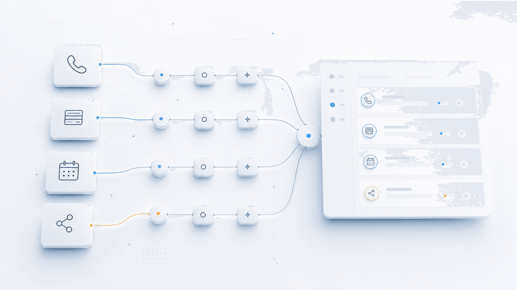 Call, form, calendar, and source interactions converging into one reviewable event path.