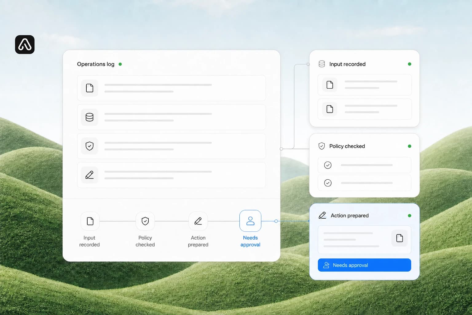 AnovaGrowth operations handoff workspace showing recorded input, policy review, prepared action, and approval state