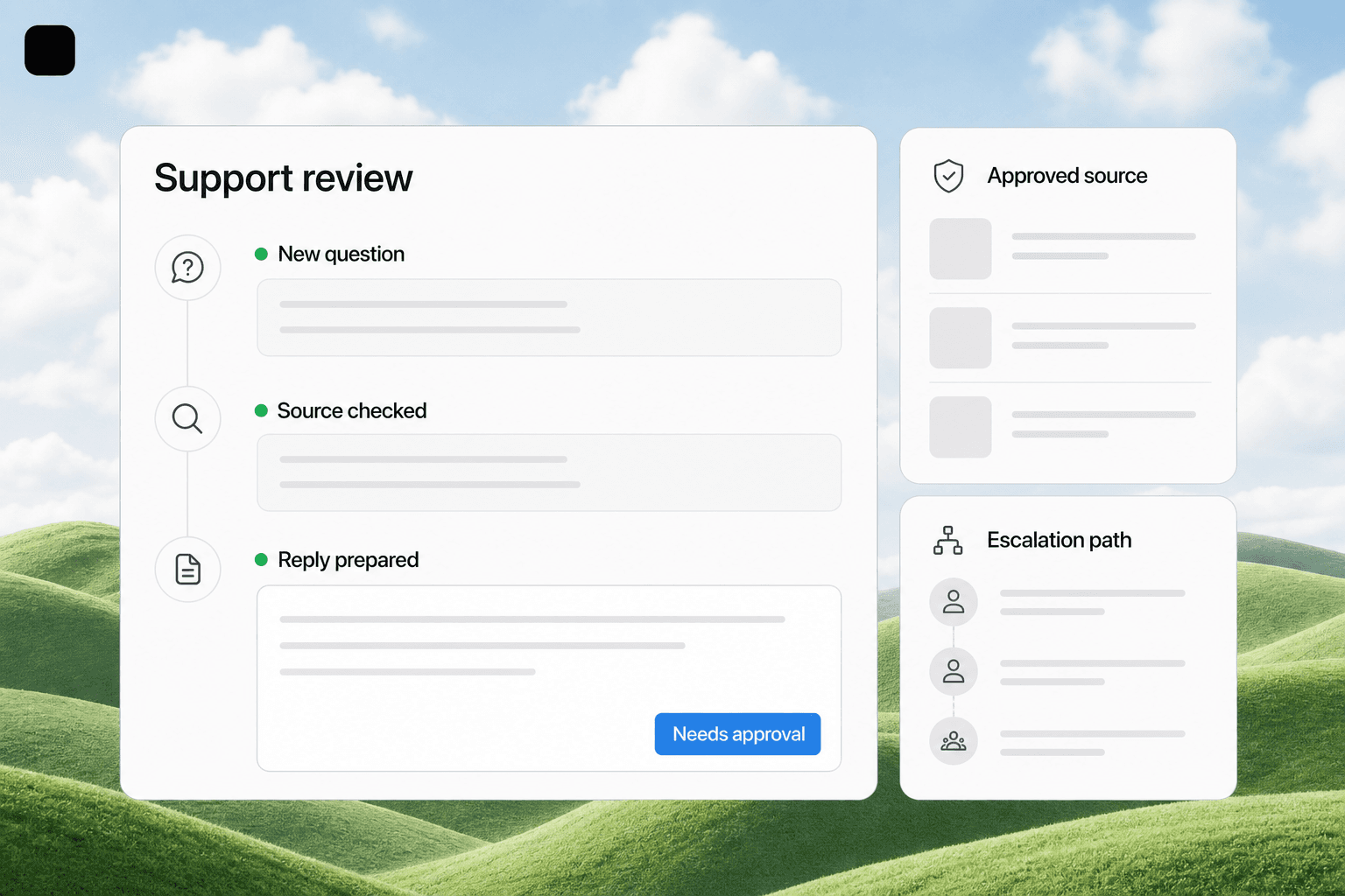 AnovaGrowth support review workspace showing an approved source, prepared reply, and escalation path