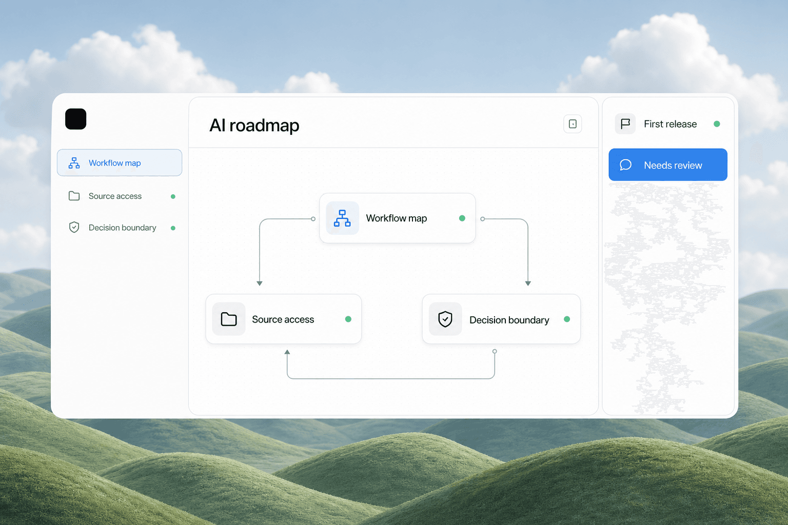 AI roadmap workspace showing a workflow map, source access, decision boundary, first release, and review state