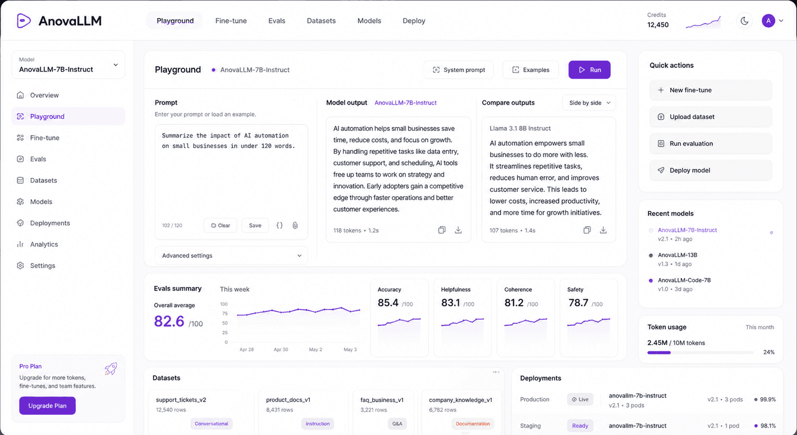 AnovaLLM product interface