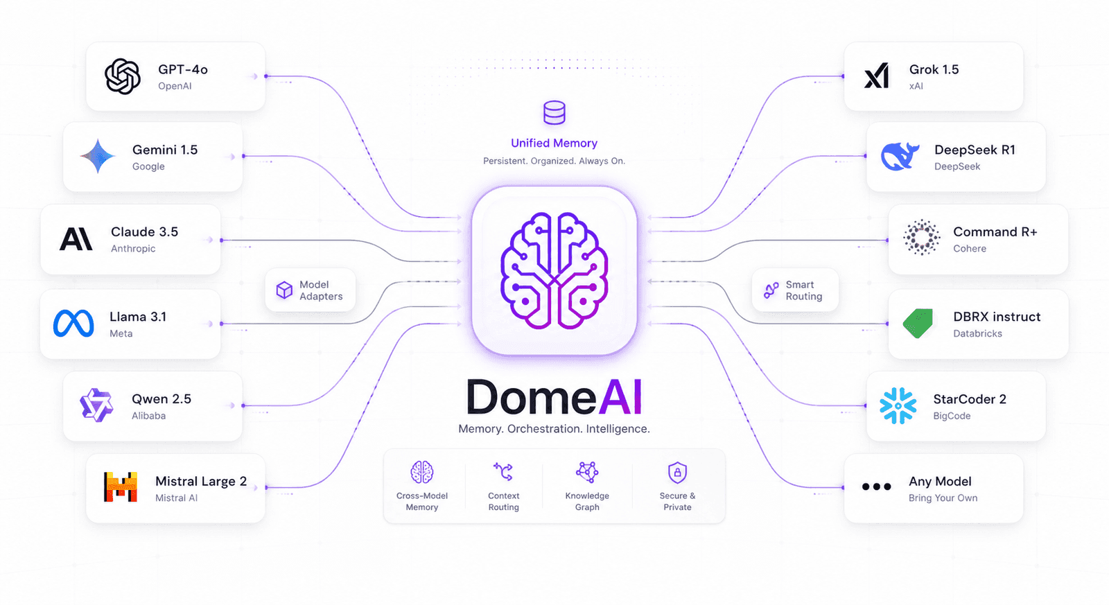 DomeAI product interface