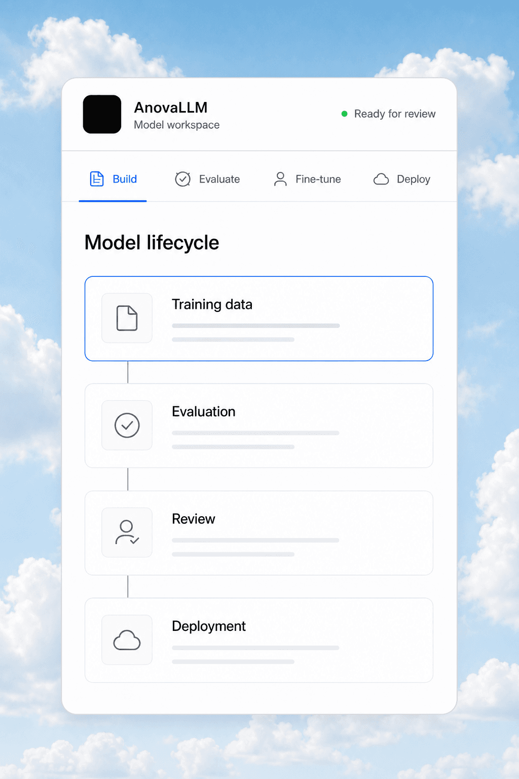 AnovaLLM model workspace moving training data through evaluation and human review toward deployment