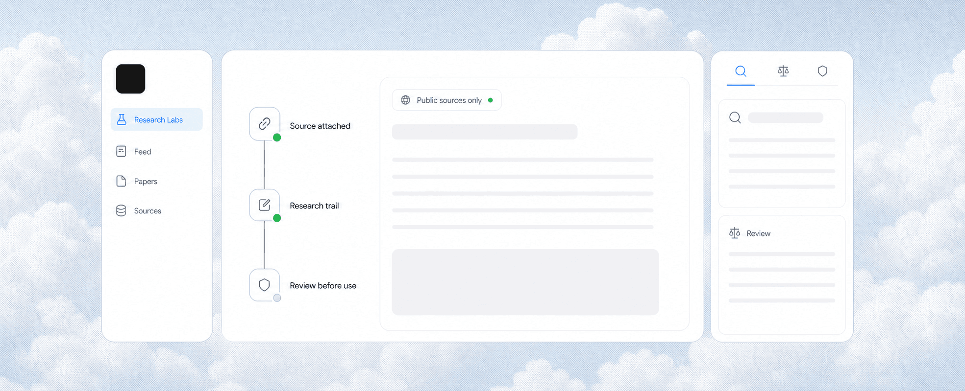 Research Labs workflow workspace showing source attachment, research trail, and review before use