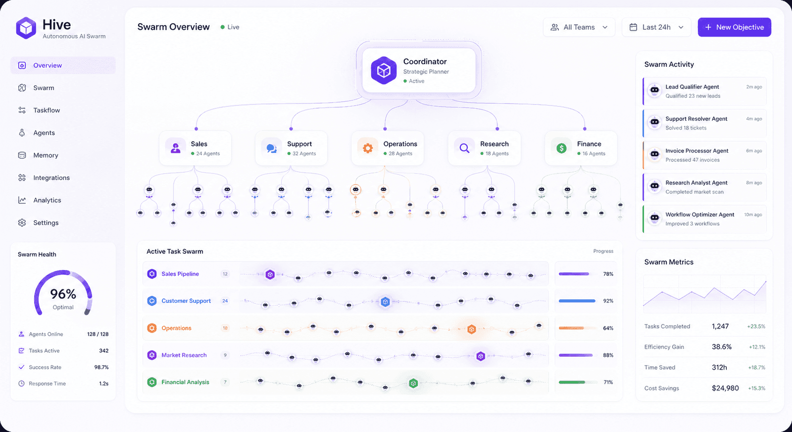 Hive product interface