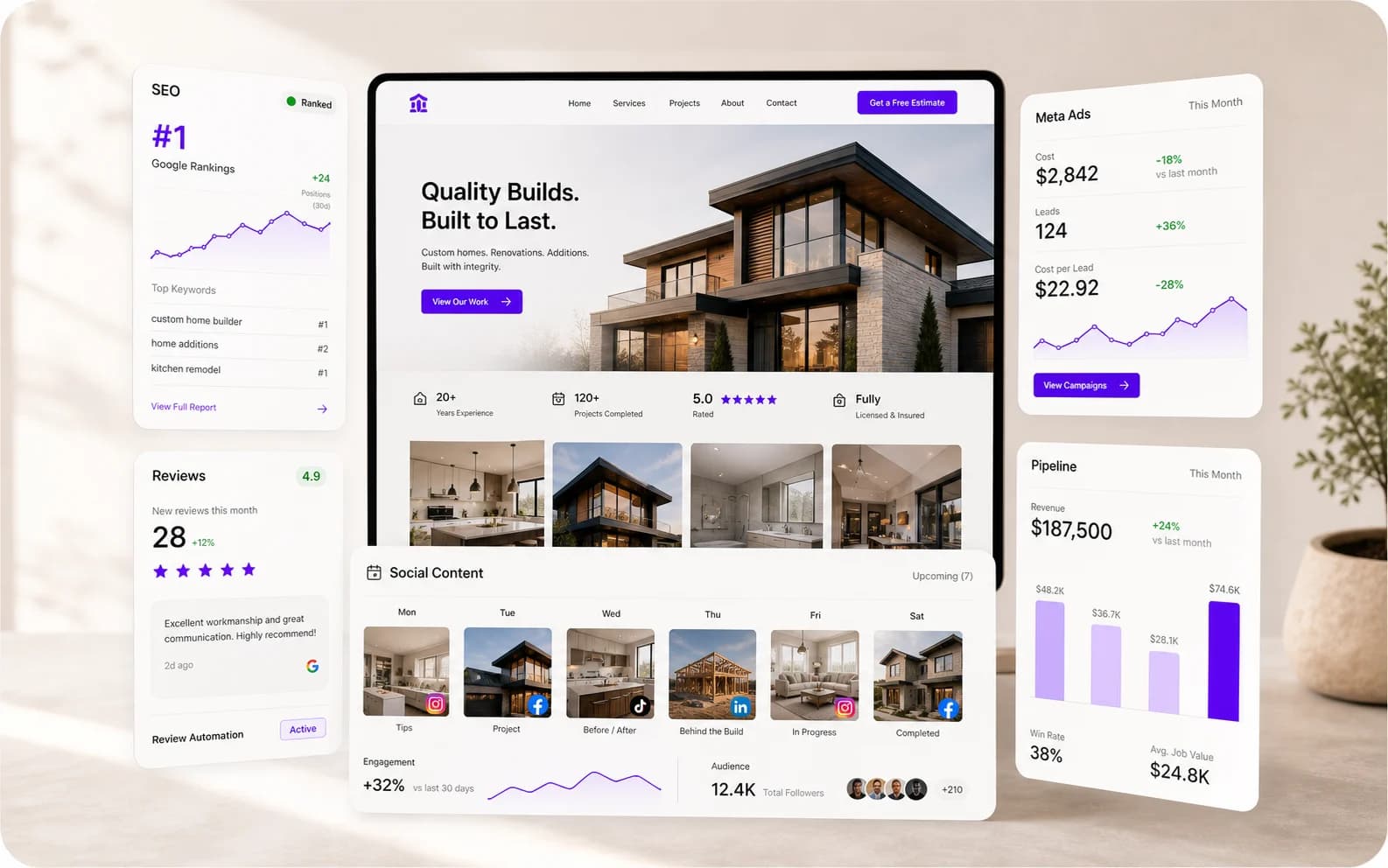 Light editorial construction growth dashboard with builder website preview, SEO ranking panel, review automation, social calendar, ads, and pipeline metrics.