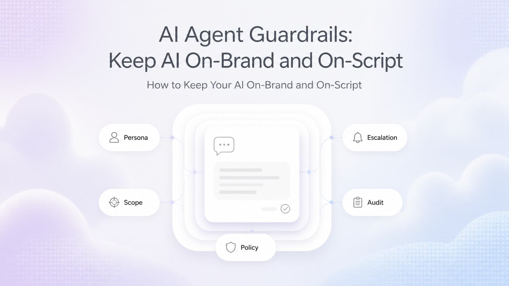 Light-mode SaaS control panel mockup showing AI agent guardrails: persona card, allowed topics list, banned phrases, escalation rules, and a weekly audit log on a soft gradient backdrop