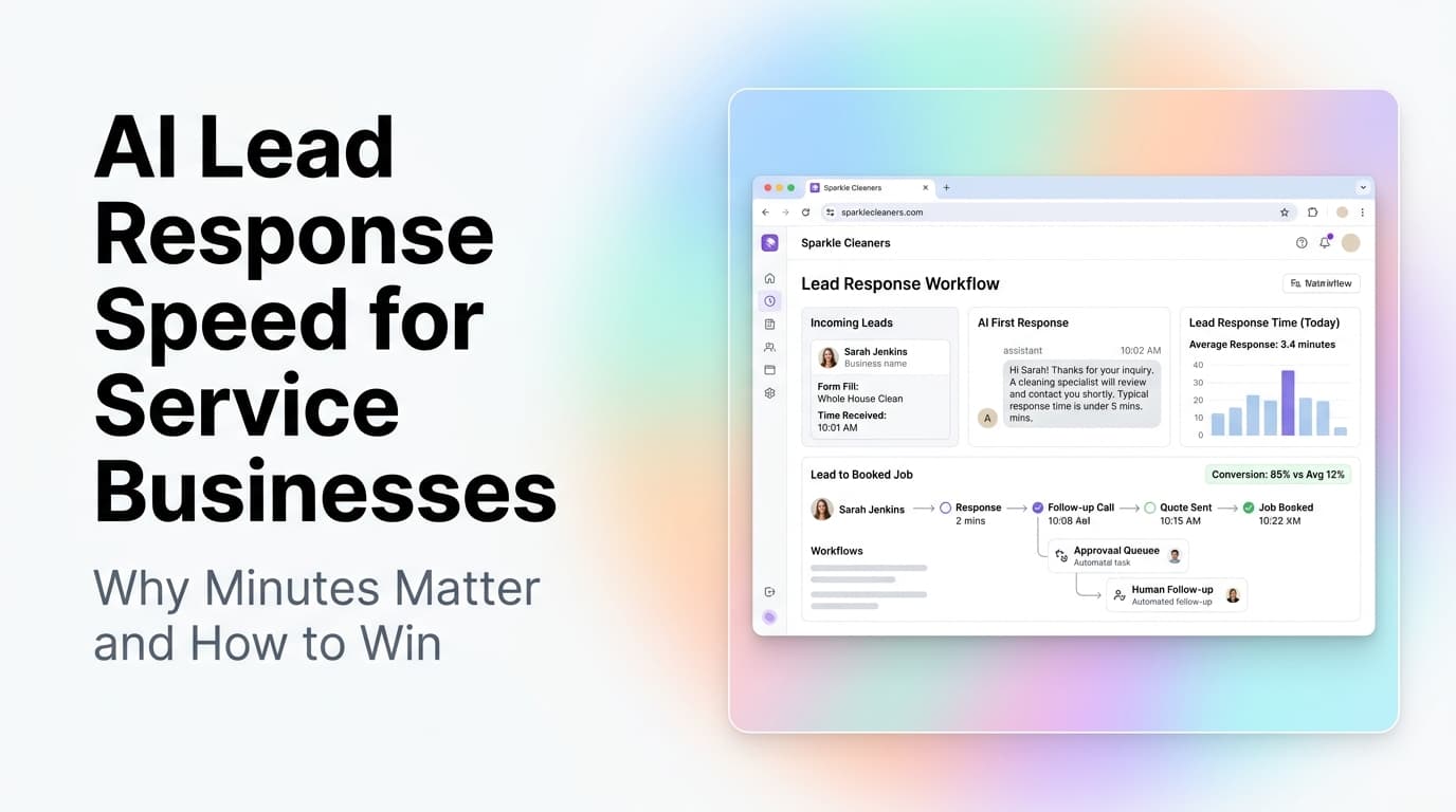 Dashboard showing lead response time metrics and conversion rates for a service business