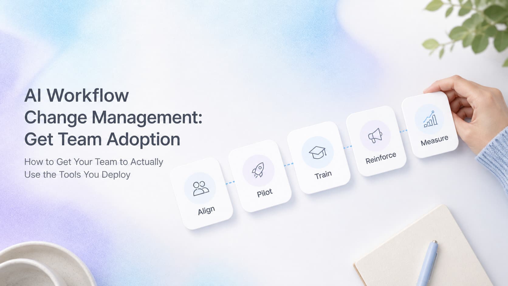 Light-mode SaaS blog header showing an AI rollout playbook on a clean white card: champion assigned, starter workflow, training in context, single success metric, and a 30-day reinforcement loop, set against a soft pastel gradient