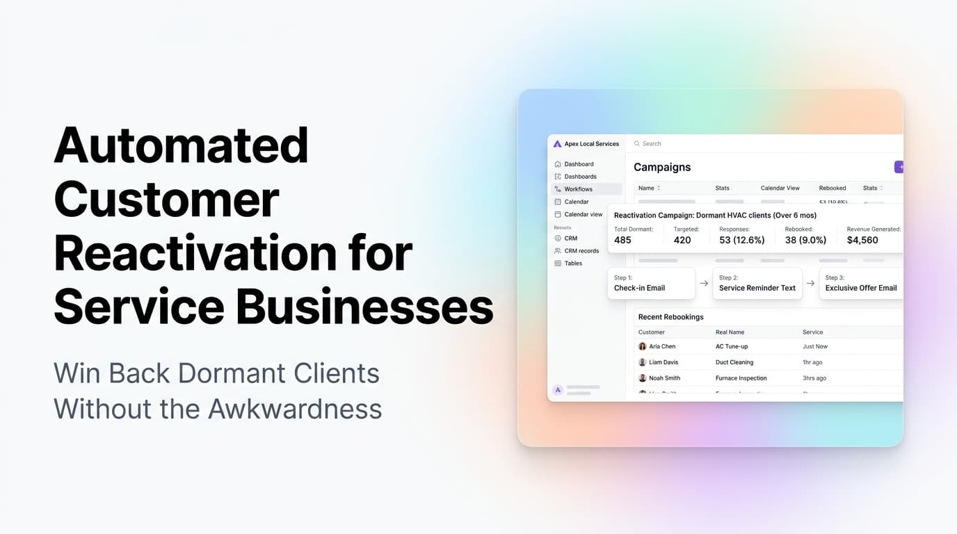 Dashboard showing customer reactivation campaign metrics with re-engagement rates and recovered revenue