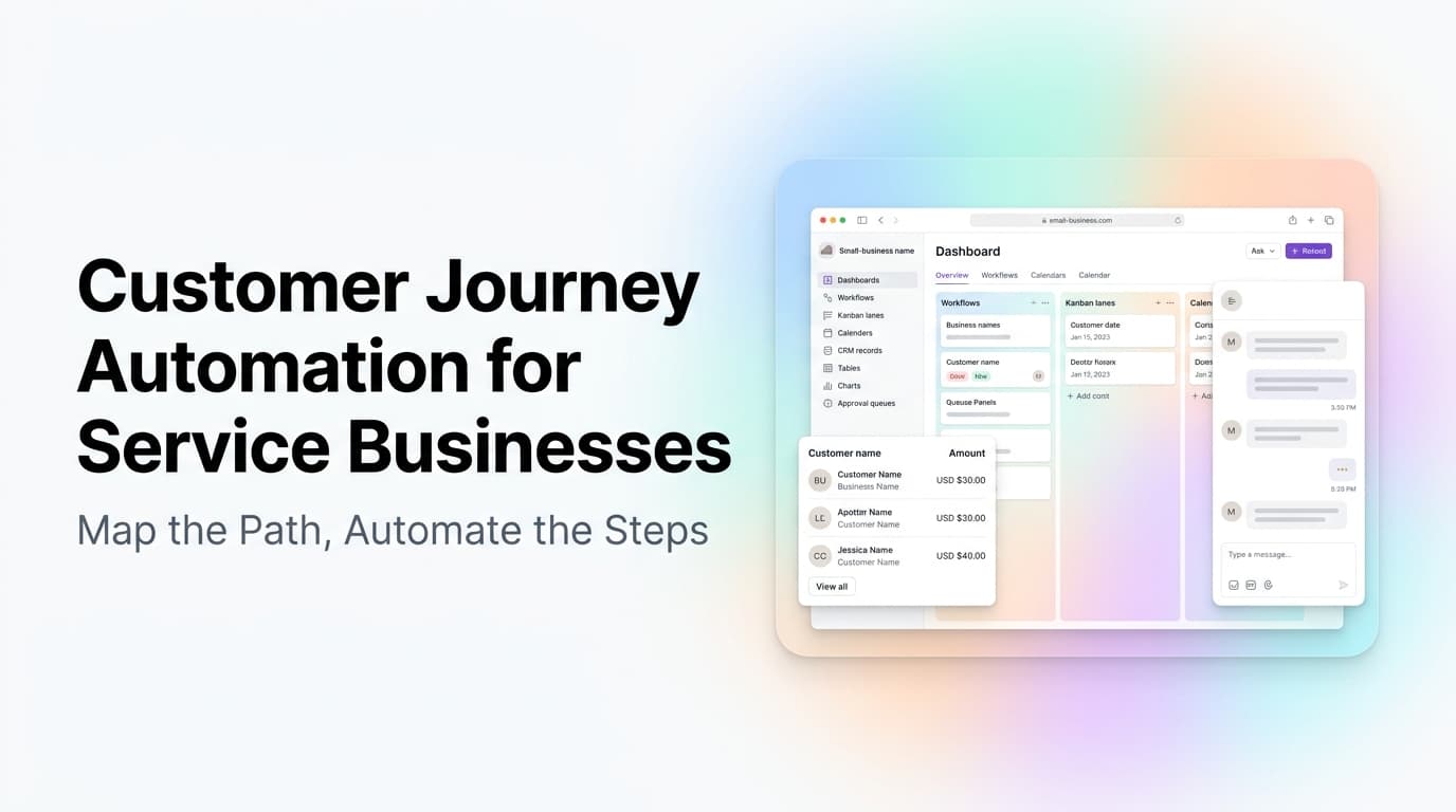 Customer journey map showing touchpoints from search to repeat booking with automation triggers at each stage