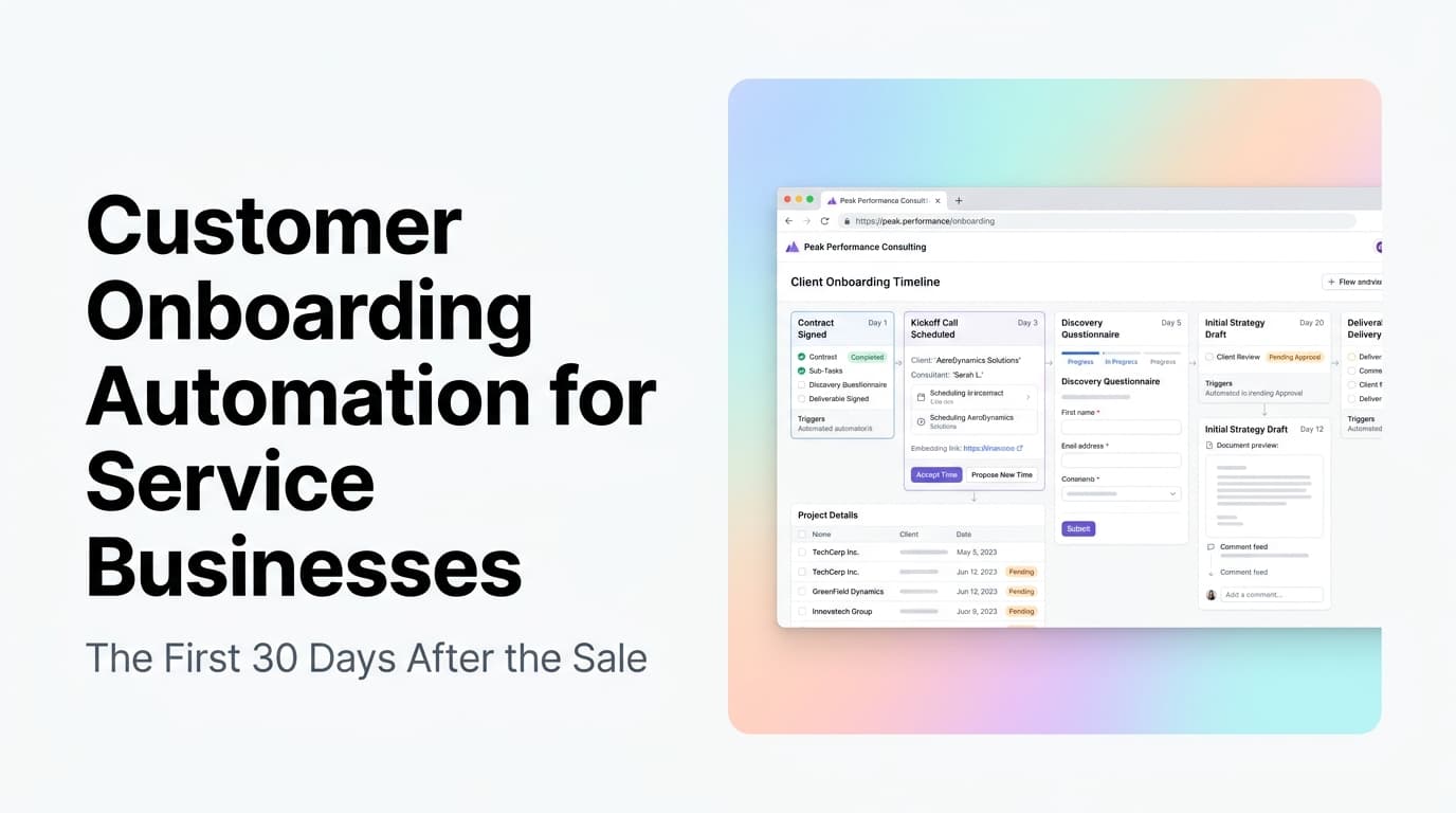 Customer onboarding automation dashboard showing welcome sequence, document collection, kickoff call scheduling, and 30-day milestone tracking