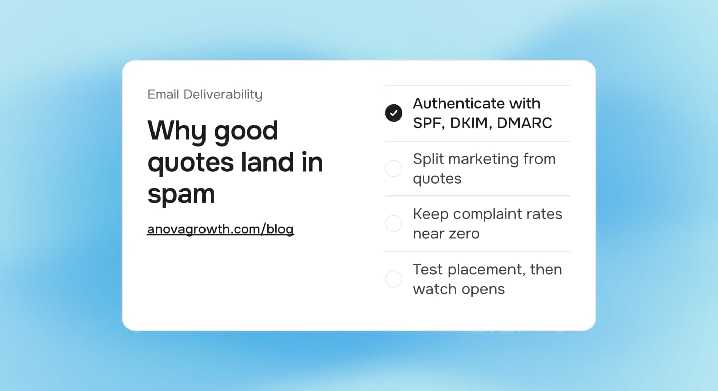 Card explaining why email deliverability fails and what to fix: authenticate with SPF, DKIM, and DMARC, split marketing from quotes, watch complaint rates, and test placement.