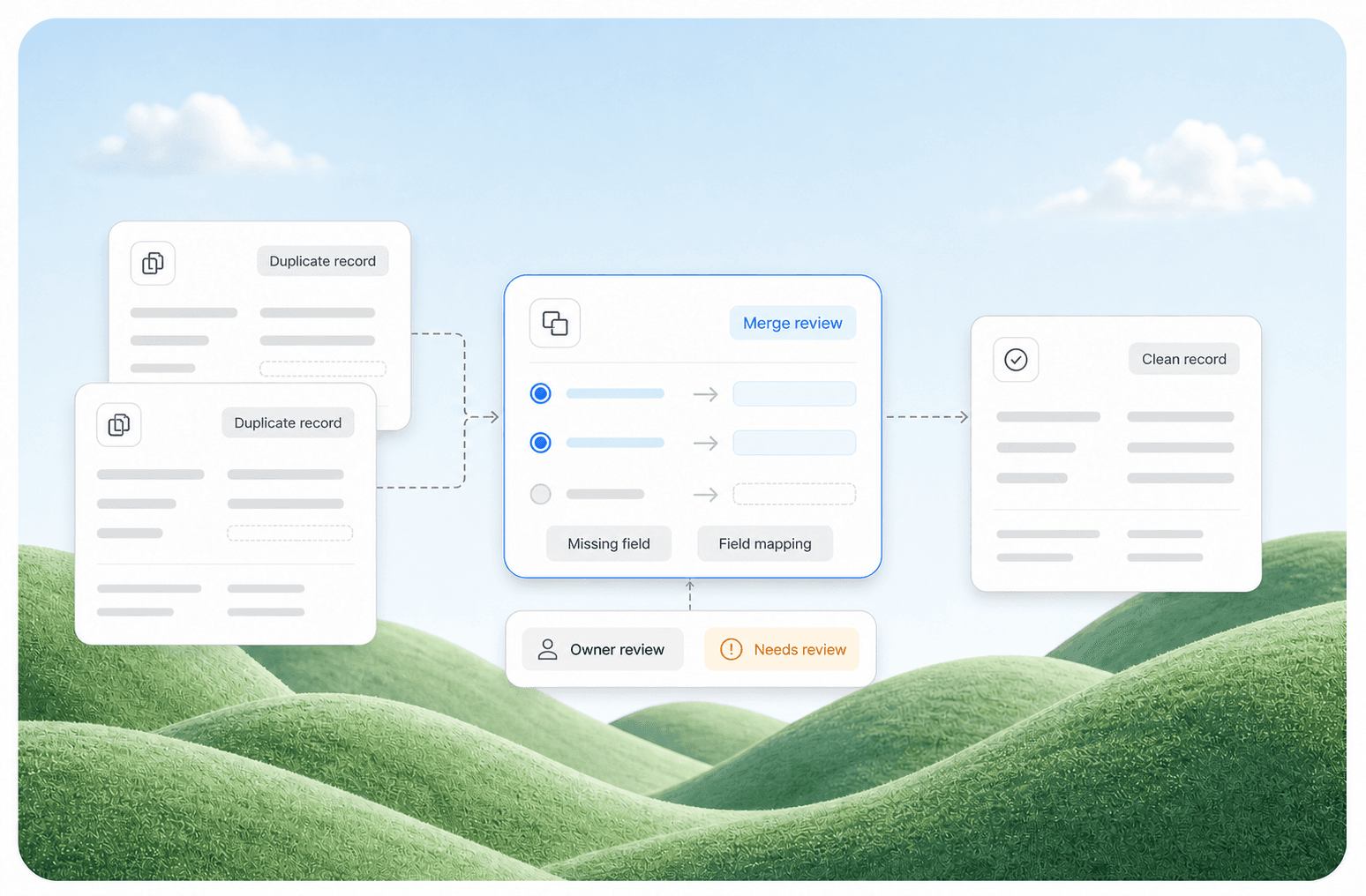 CRM reconciliation workspace moving duplicate records through merge review into a clean record with owner review
