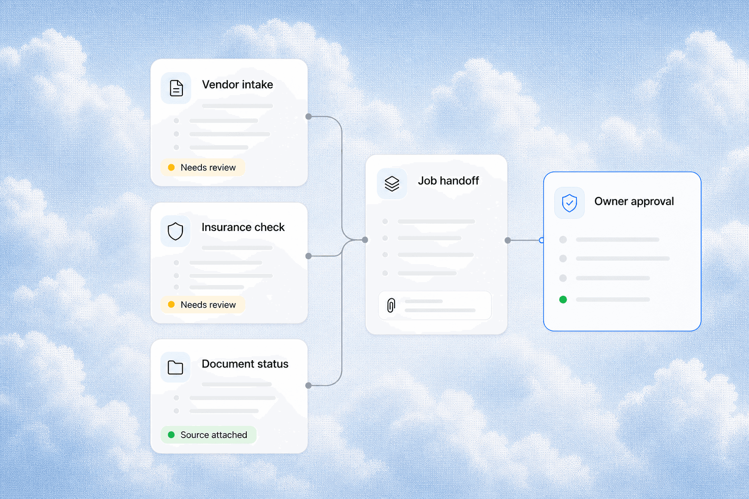 Vendor intake, insurance check, document status, job handoff, and owner approval workflow