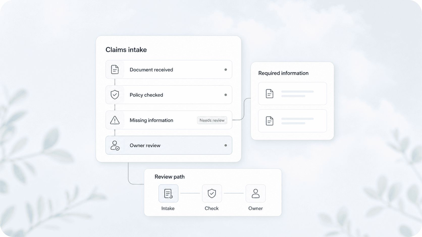 Warranty claims intake workflow connecting document receipt and policy checks to a visible owner review path