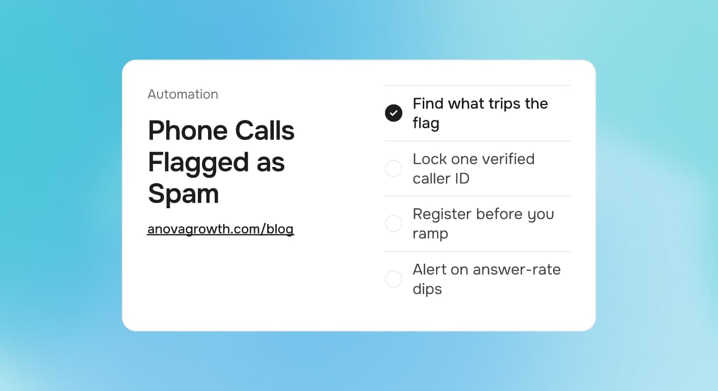Cover card titled Phone Calls Flagged as Spam, listing find what trips the flag, lock one verified caller ID, register before you ramp, alert on answer-rate dips, on a soft cool gradient.
