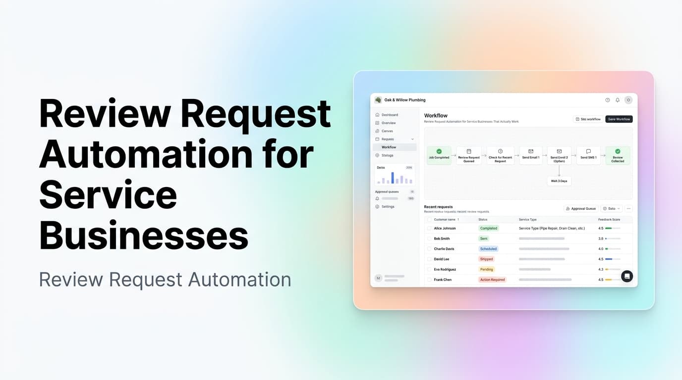 Review request automation dashboard showing job completion triggers, SMS and email touchpoints, and a Google review funnel