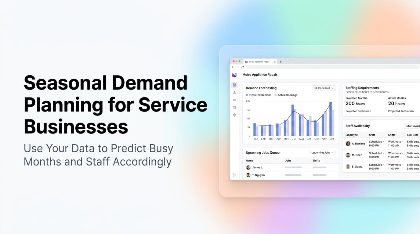 Dashboard showing seasonal demand forecasting with monthly service call volume trends and staffing recommendations