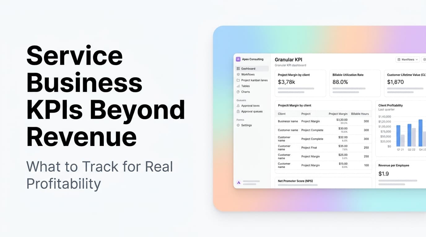 Analytics dashboard showing service business KPIs including job profitability, customer lifetime value, and utilization rates
