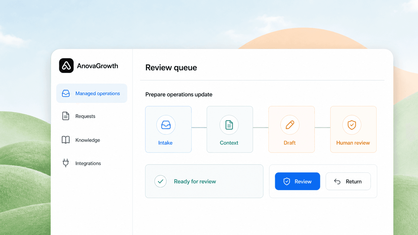 AnovaGrowth managed operations workspace showing intake, context, drafting, and human review