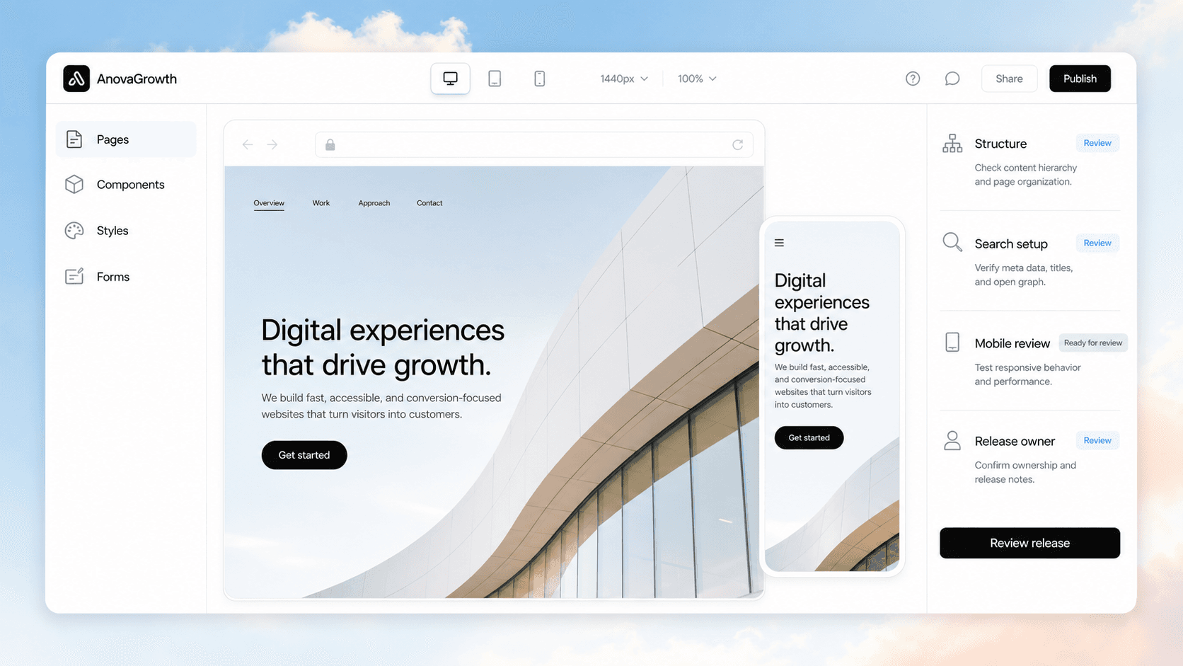 AnovaGrowth website delivery workspace with component structure, responsive previews, and a human release review
