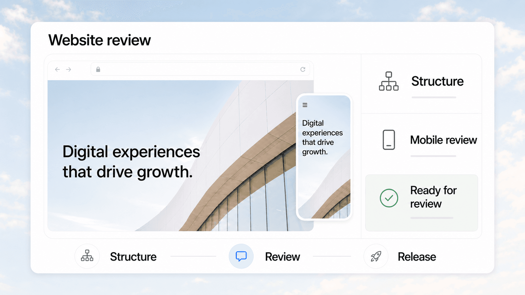 Website review workspace showing a responsive page preview, review states, and a Structure to Release process